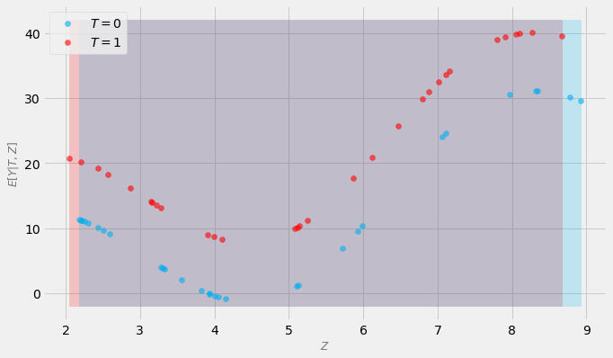 Causal Python || Your go-to resource for learning about Causality in Python