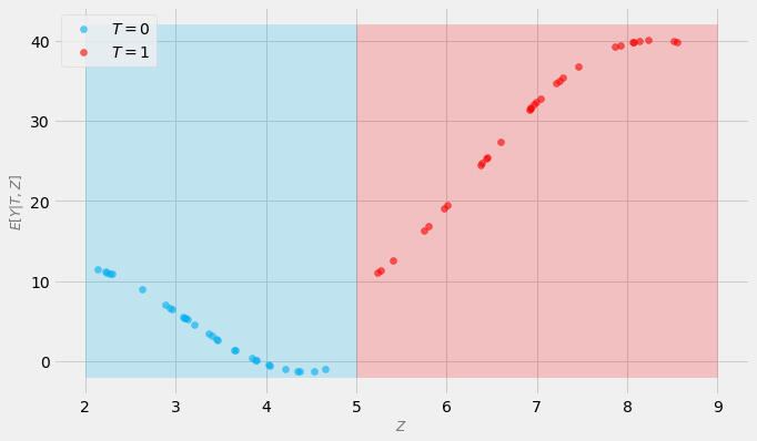 Causal Python || Your go-to resource for learning about Causality in Python