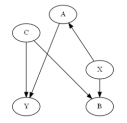 bayesian causal inference in python: using pymc's new... Causal Python || Your go-to resource for learning about Causality in Python